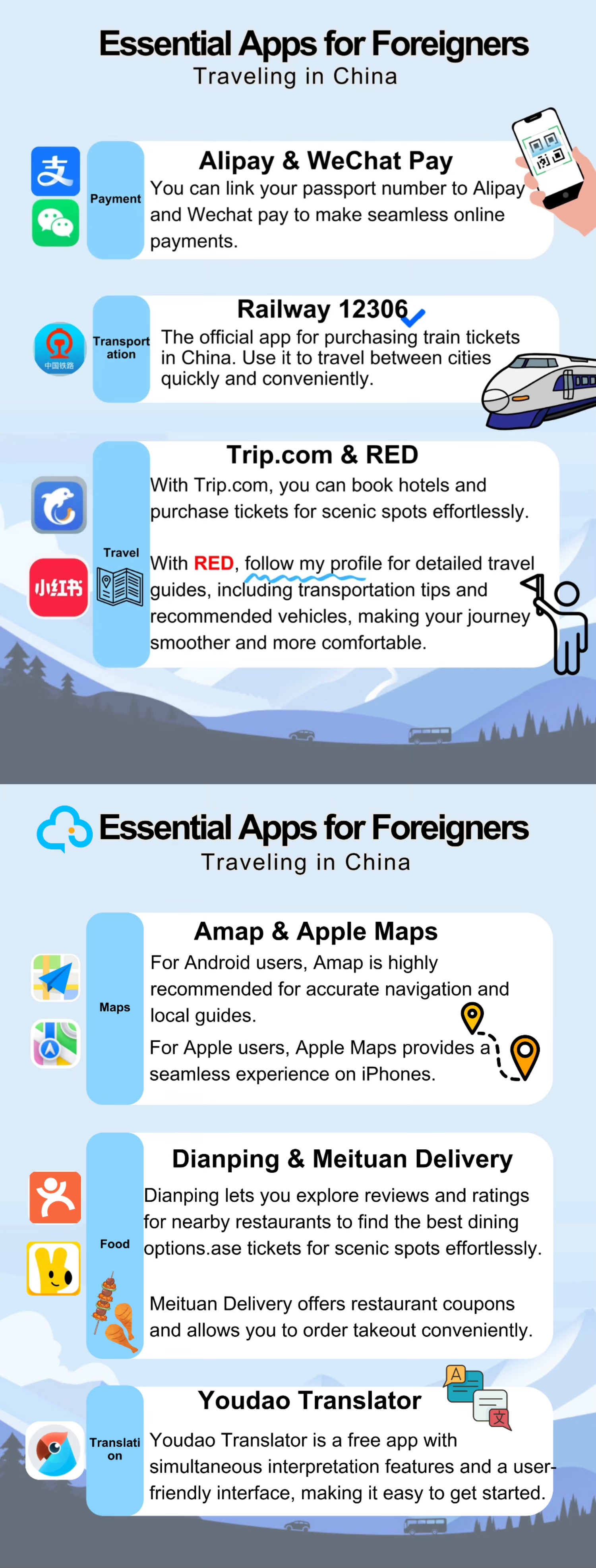Essential Apps for Travelers in China